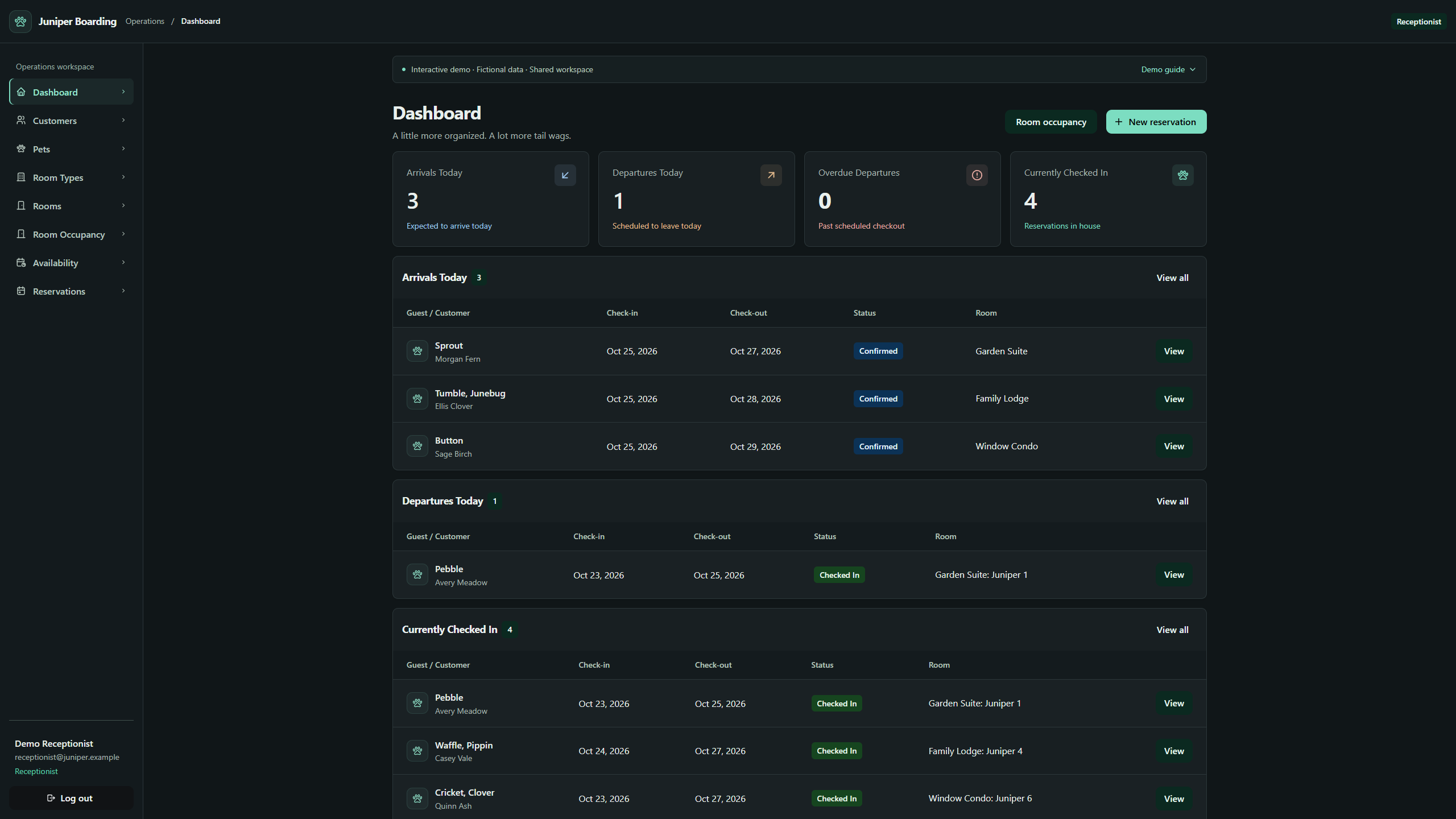 Juniper Boarding dashboard showing arrivals, departures, current guests, and reservation activity.